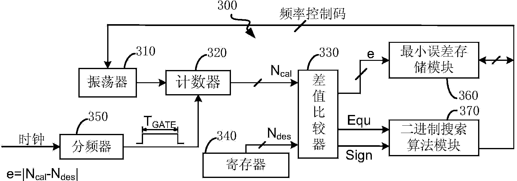 Wave filter bandwidth calibrating circuit