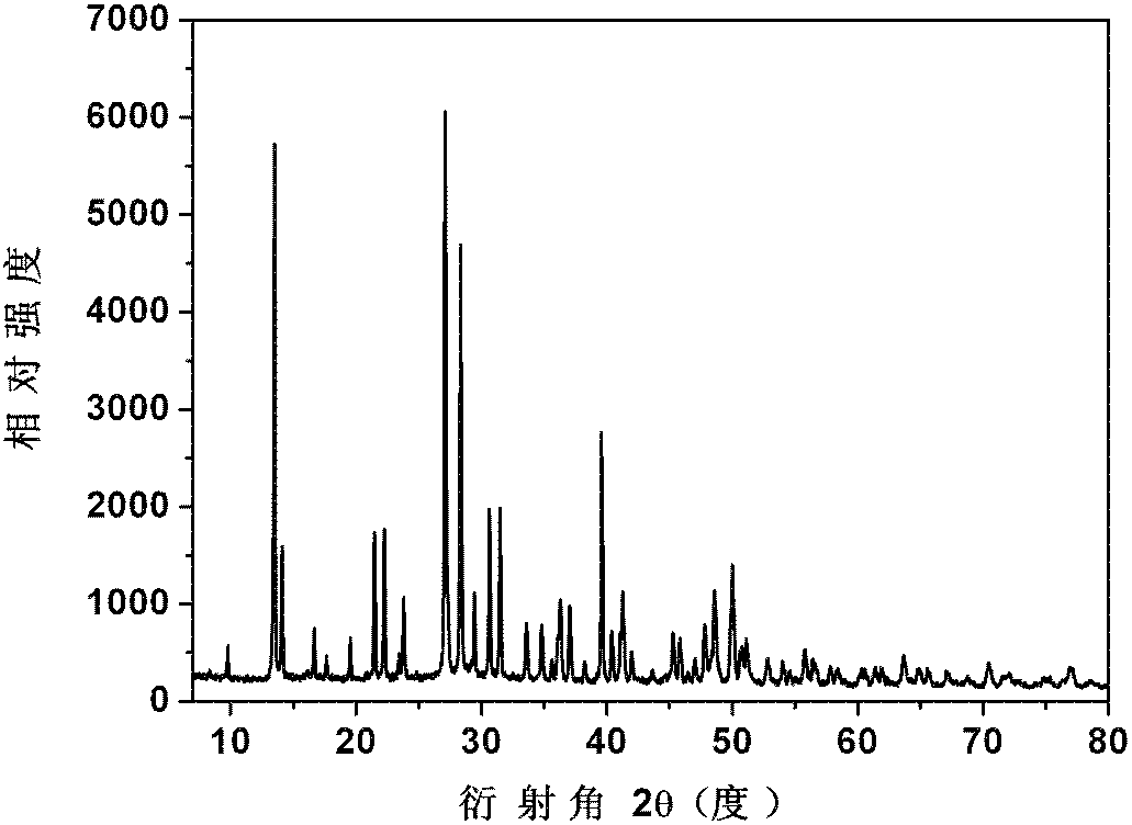 K3YB6O12 compound, K3YB6O12 nonlinear optical crystal and preparation methods and applications thereof