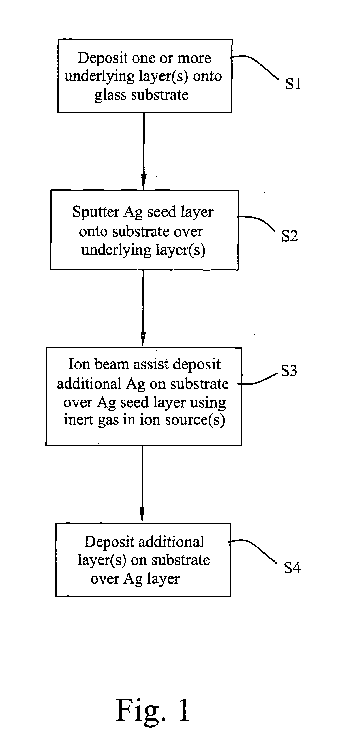 Coated article having low-E coating with ion beam treated IR reflecting layer and corresponding method