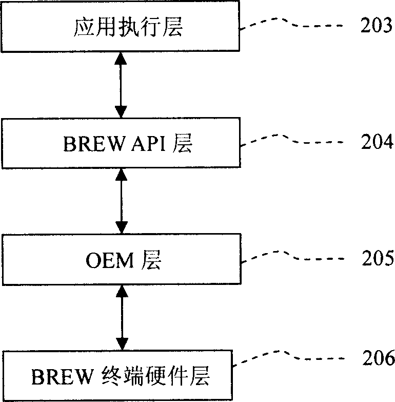 Brew-based dynamic user interface system structure and method for realization