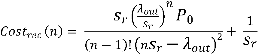 Spark Streaming receiver dynamic configuration method and device in big data platform