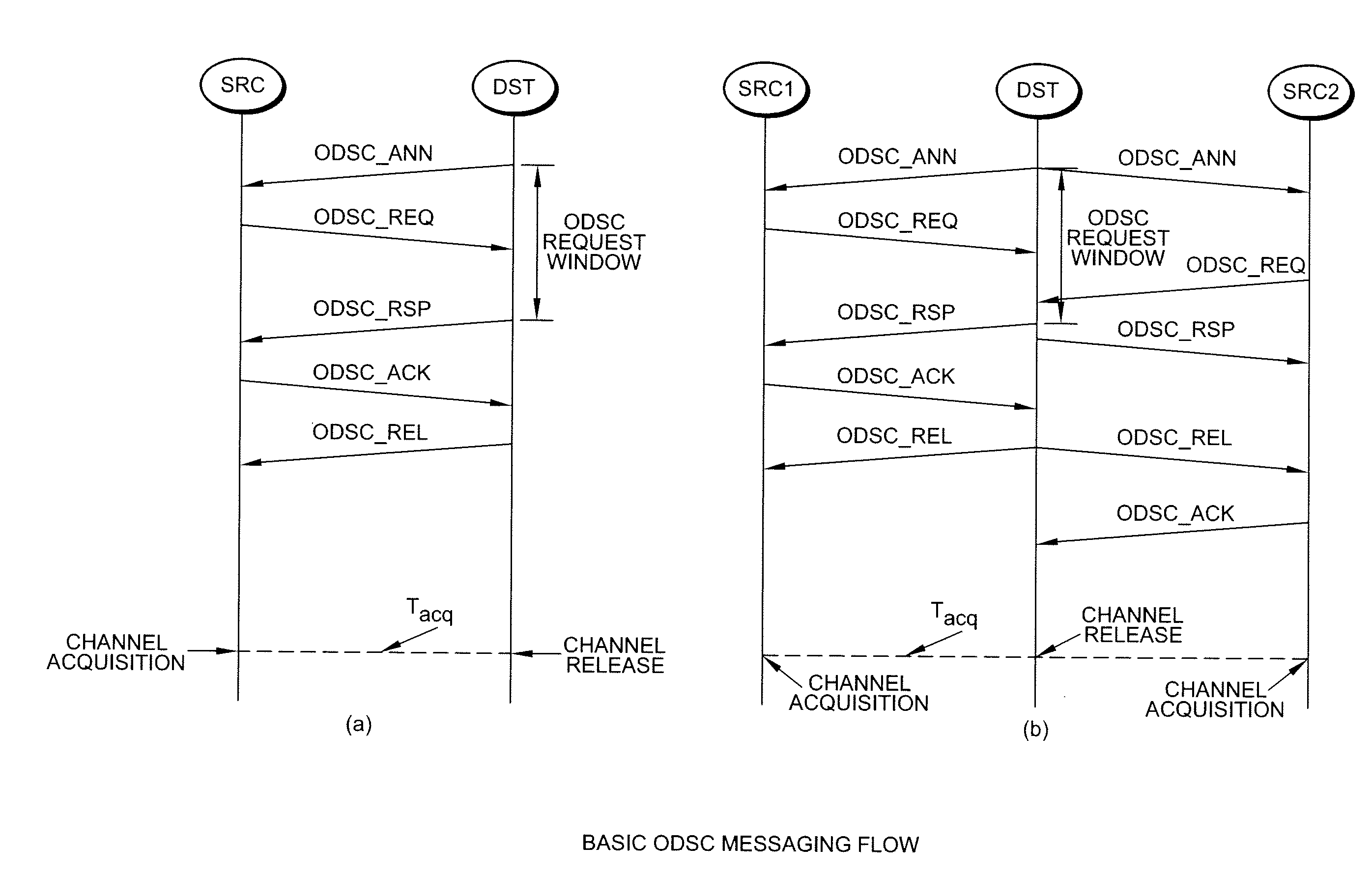 Frame-based on-demand spectrum contention protocol-messaging method