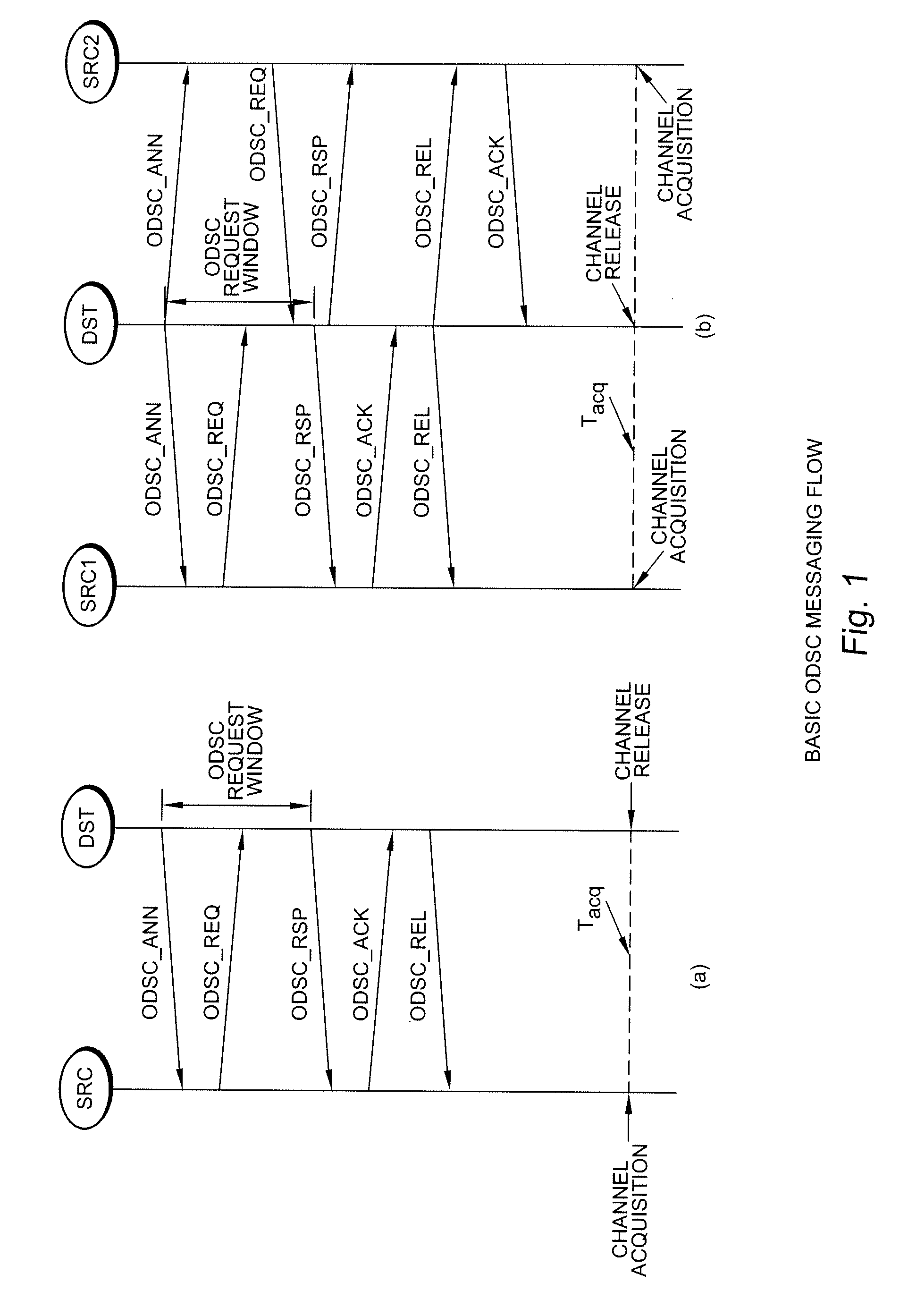 Frame-based on-demand spectrum contention protocol-messaging method