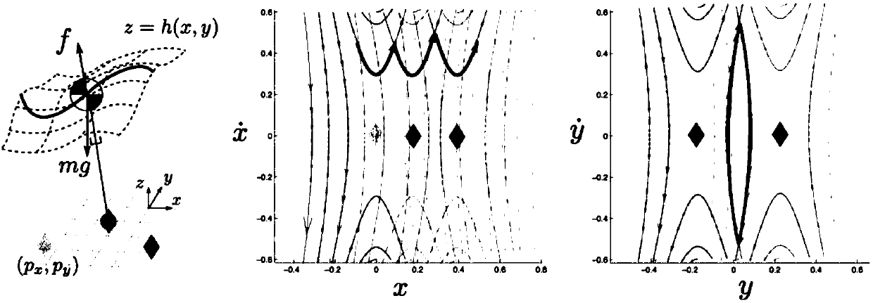 Robustness dynamic motion method based on reinforced learning and all-body controller