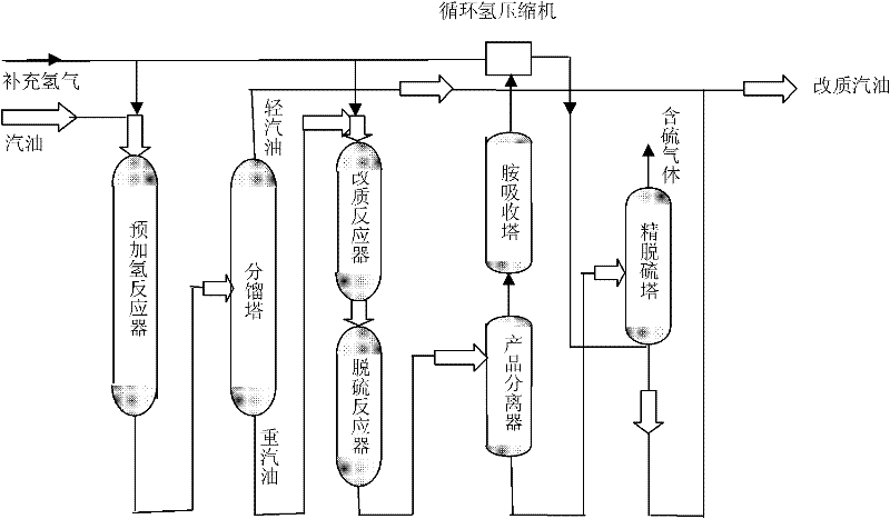 Method for gasoline modification