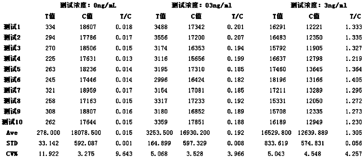 Coupling method of fluorescent latex microspheres and protein