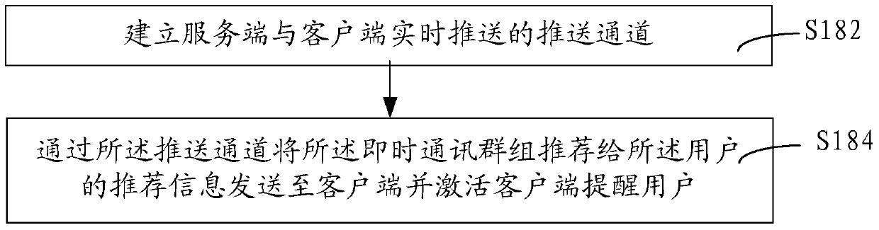 Method and system for recommending instant messaging groups