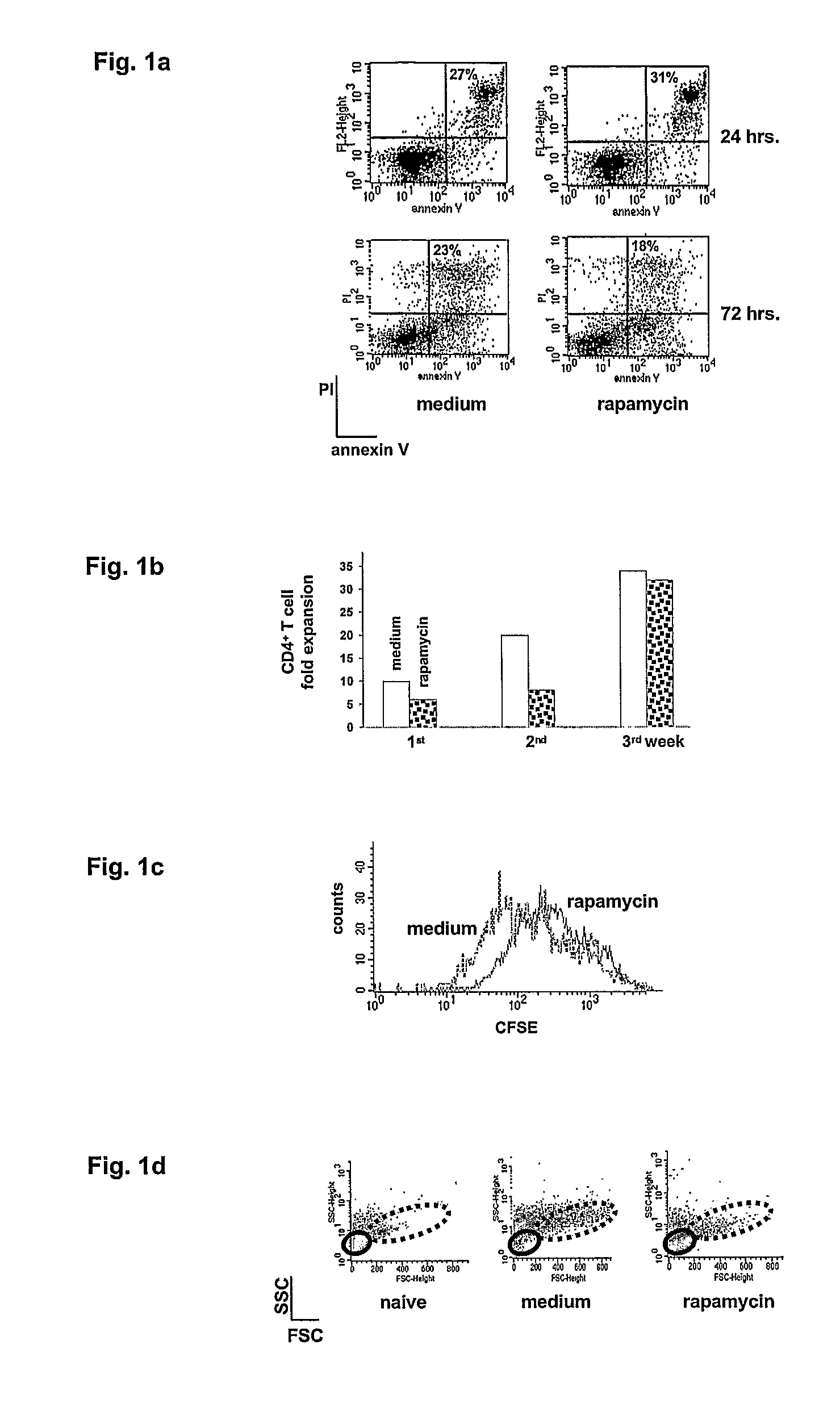 Method for expanding Cd4+ Cd25+ T regulator cells