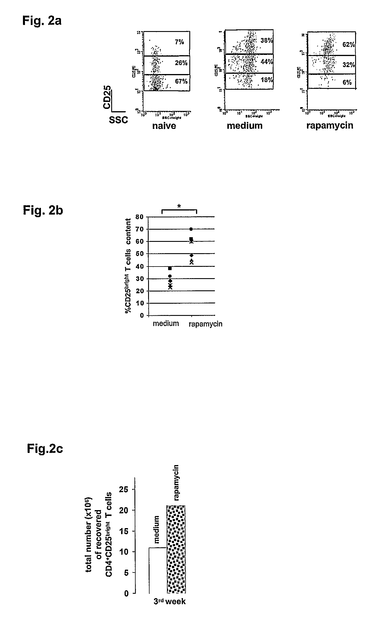 Method for expanding Cd4+ Cd25+ T regulator cells