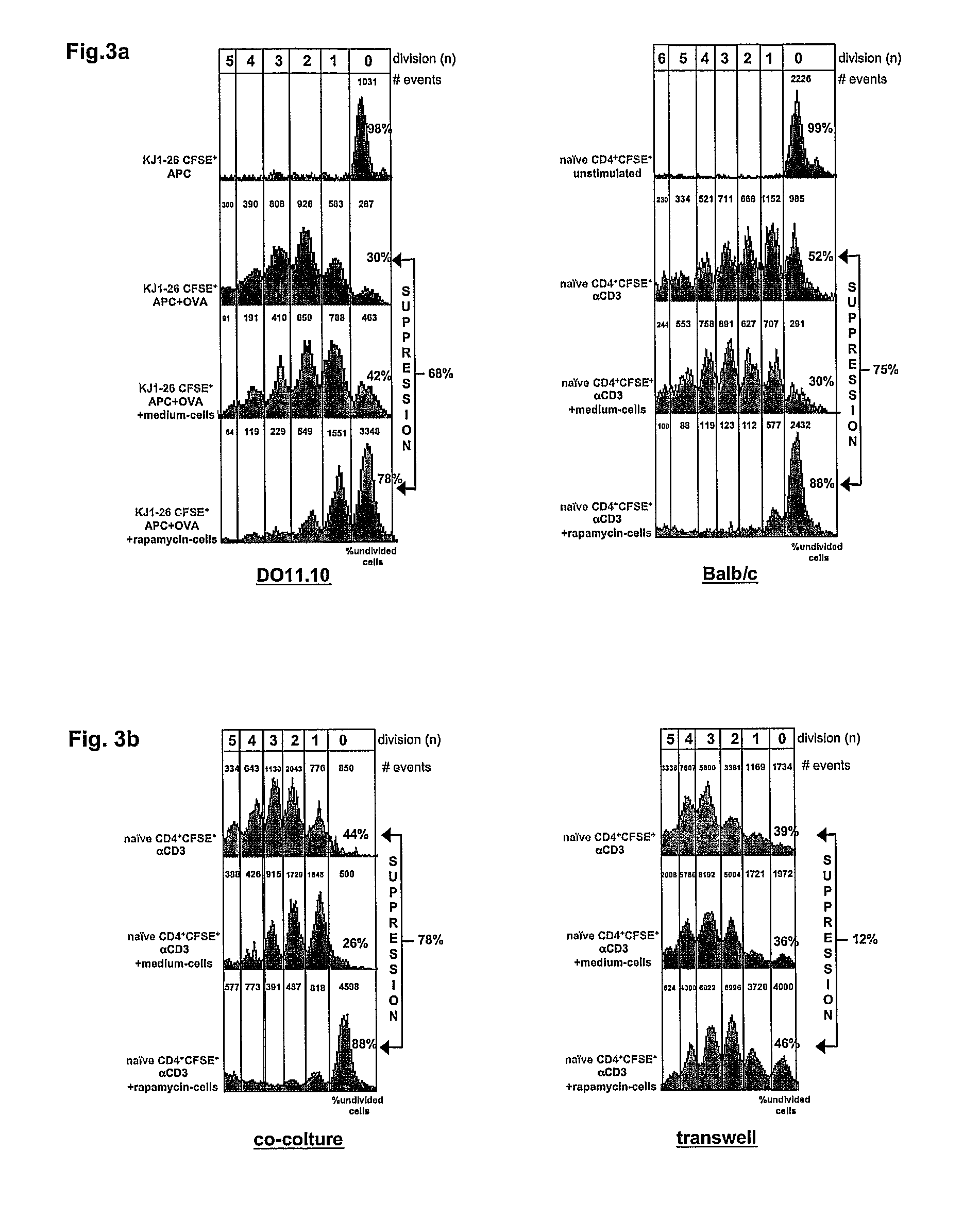 Method for expanding Cd4+ Cd25+ T regulator cells