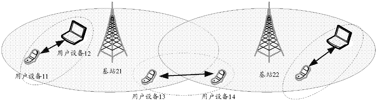 Device and system used for device-to-device secure communication