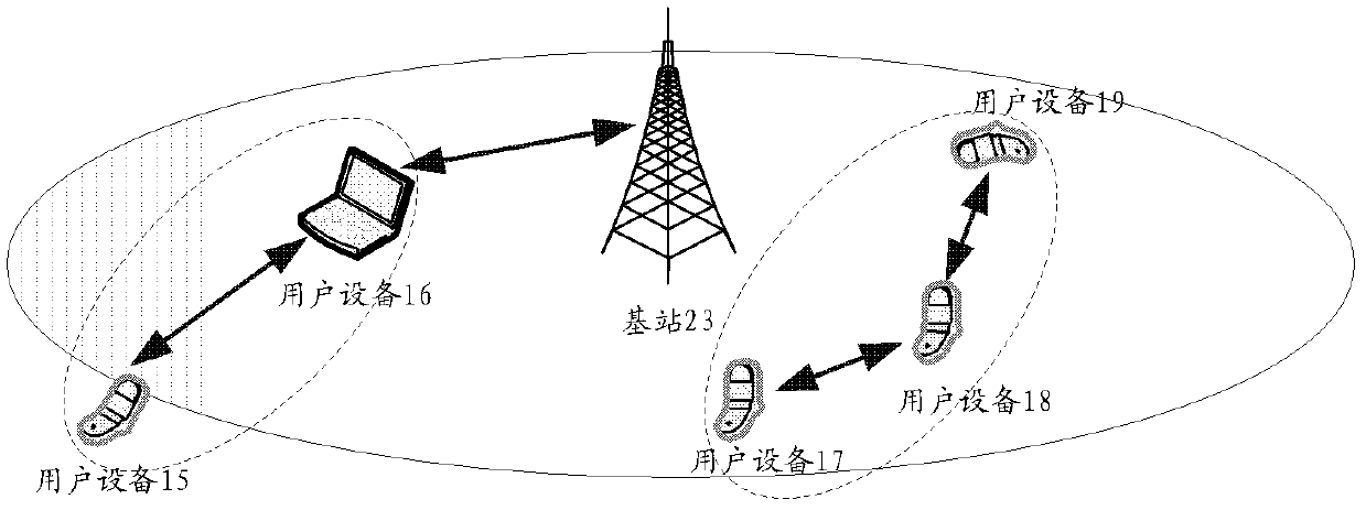 Device and system used for device-to-device secure communication