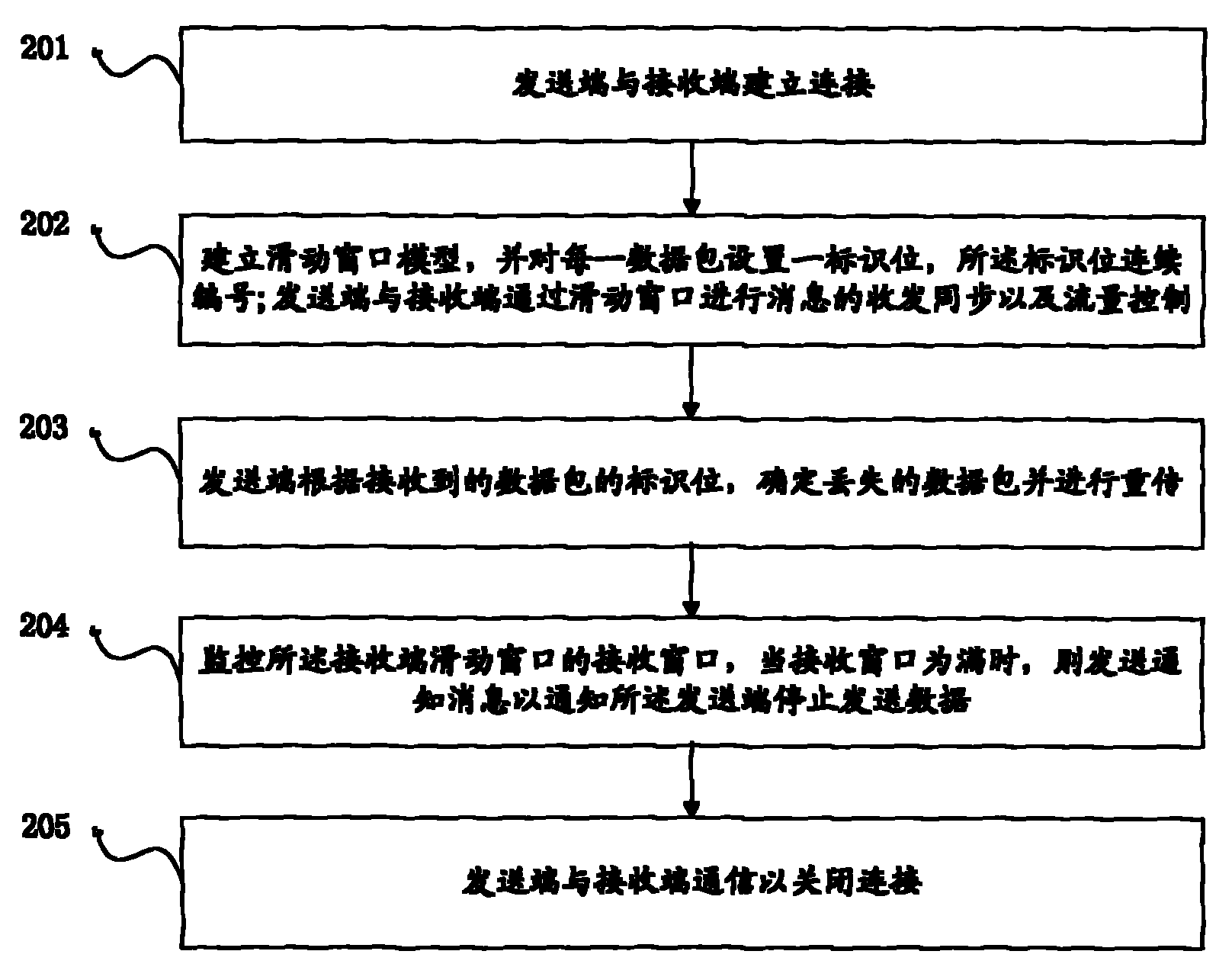 Data transmission method and system based on UDP protocol