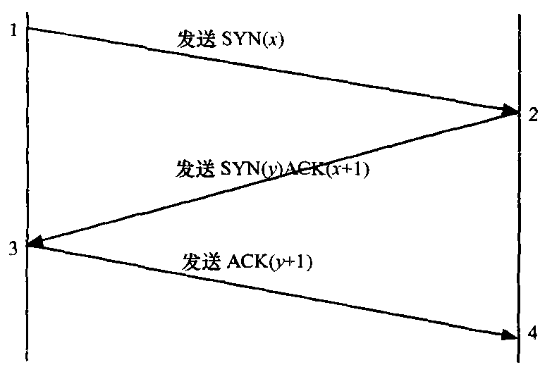 Data transmission method and system based on UDP protocol