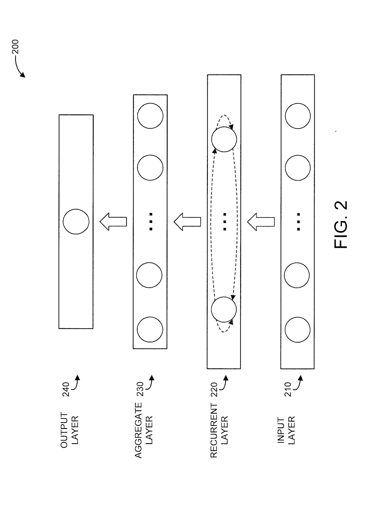 Customer profile learning based on semi-supervised recurrent neural network using partially labeled sequence data