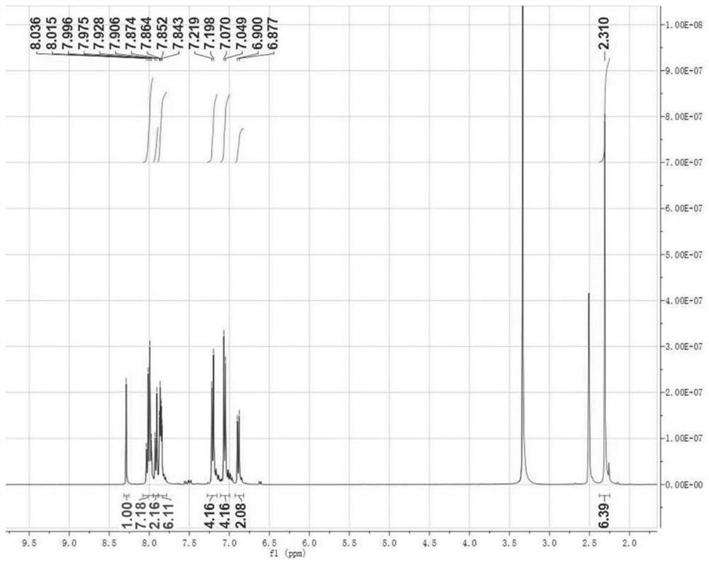 Fluorescent compound for detecting automobile brake fluid as well as preparation method and application of fluorescent compound