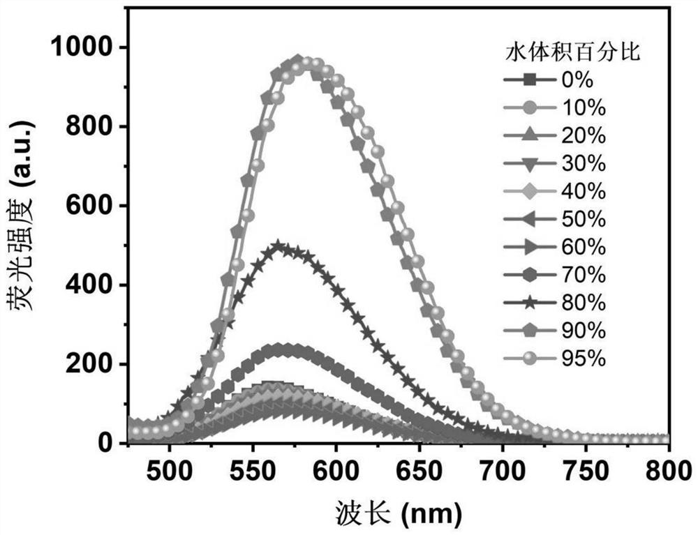 Fluorescent compound for detecting automobile brake fluid as well as preparation method and application of fluorescent compound