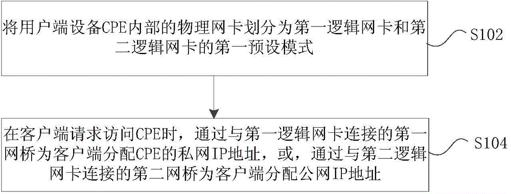 Internet protocol (IP) address allocation method and device