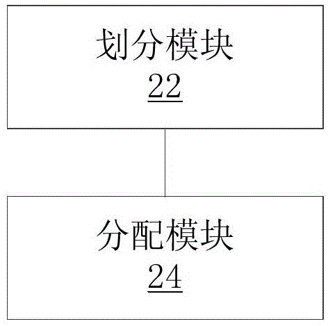 Internet protocol (IP) address allocation method and device