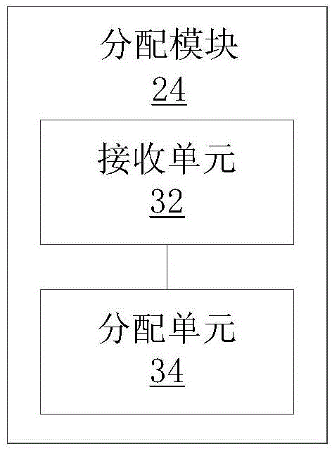 Internet protocol (IP) address allocation method and device