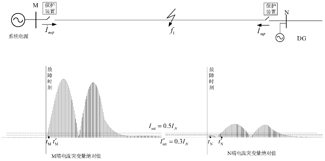 Power distribution network distributed differential protection method and system based on 5G network