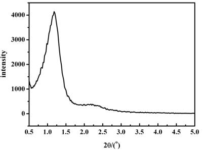 Preparation method for ordered mesoporous gamma-Al2O3