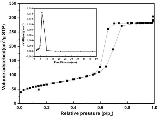 Preparation method for ordered mesoporous gamma-Al2O3