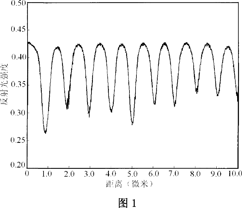 One time write-in-type blue light storing inorganic medium and method for making same