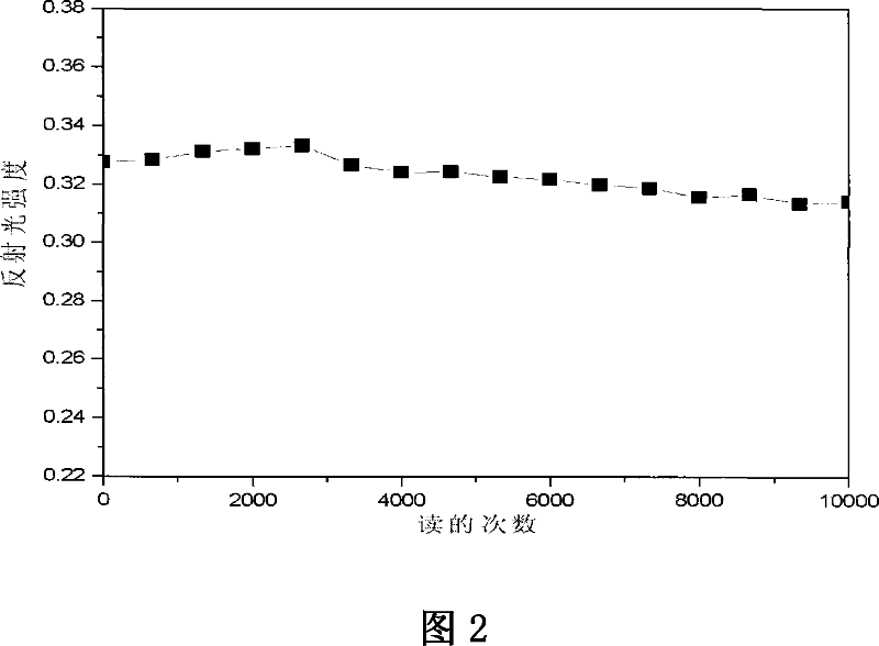 One time write-in-type blue light storing inorganic medium and method for making same