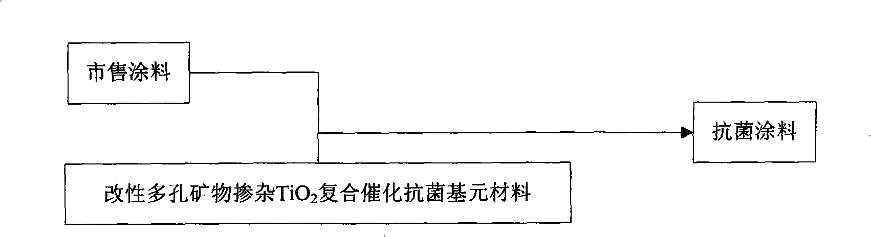 Active stephanoporate mineral TiO2-doped composite catalytic antimicrobial material preparation and using method