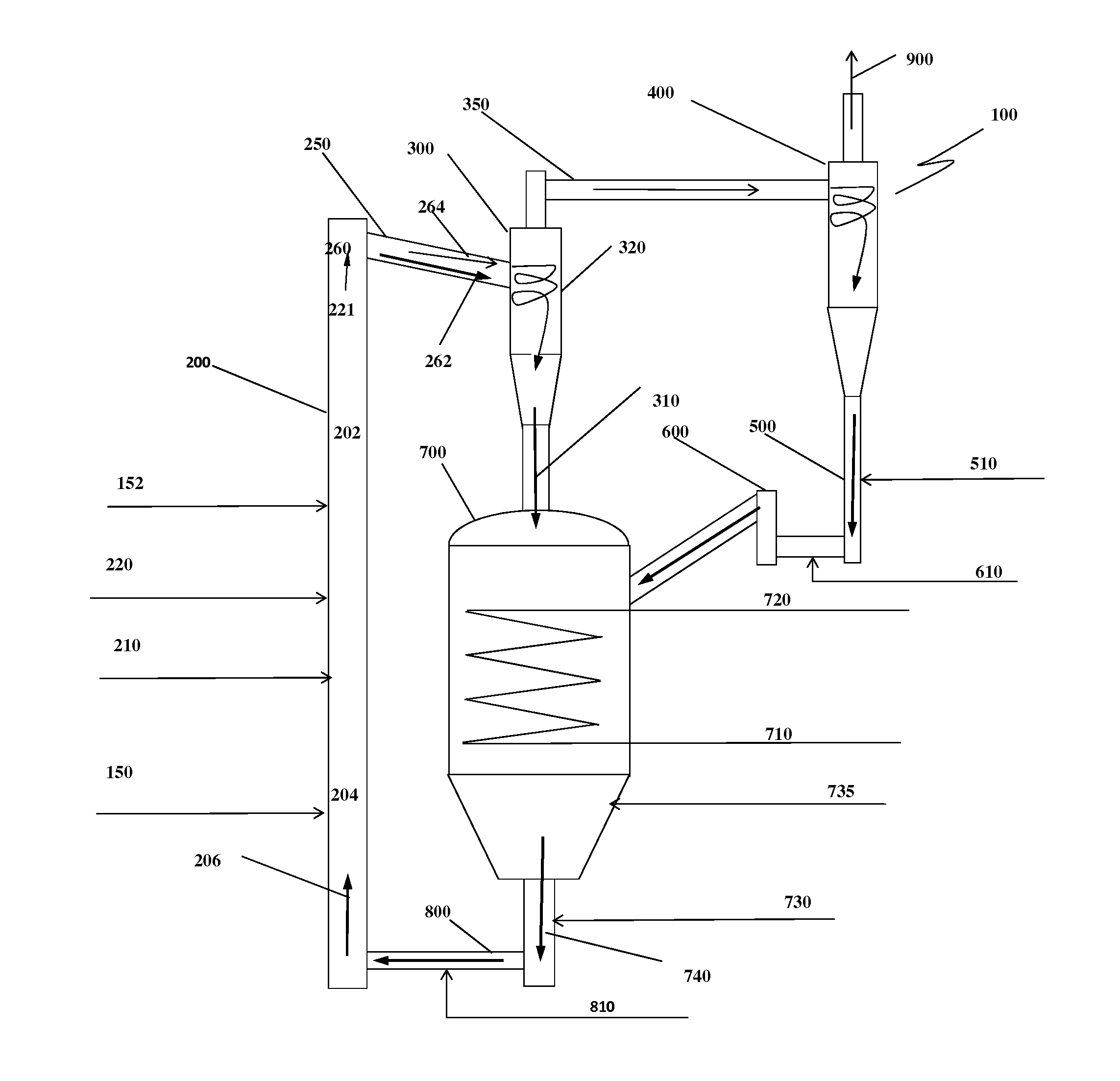 Oxycombustion In Transport Oxy-Combustor