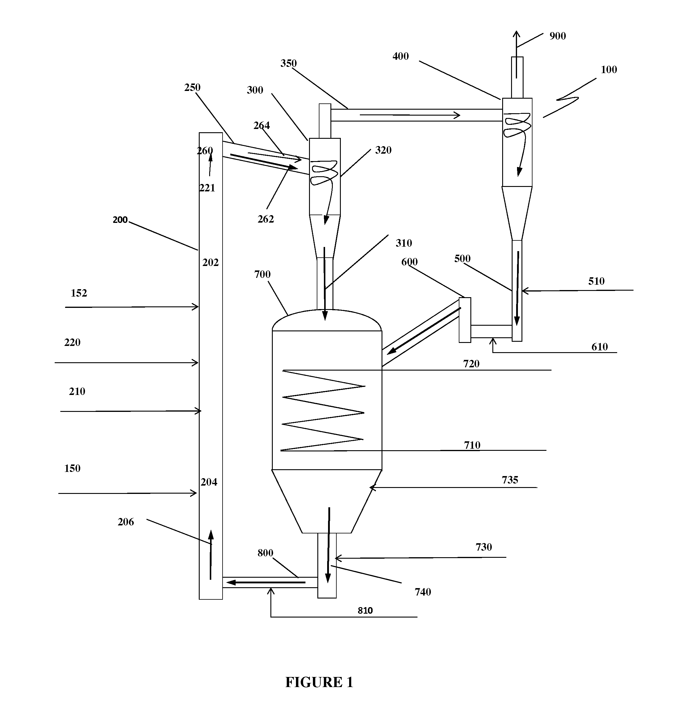 Oxycombustion In Transport Oxy-Combustor