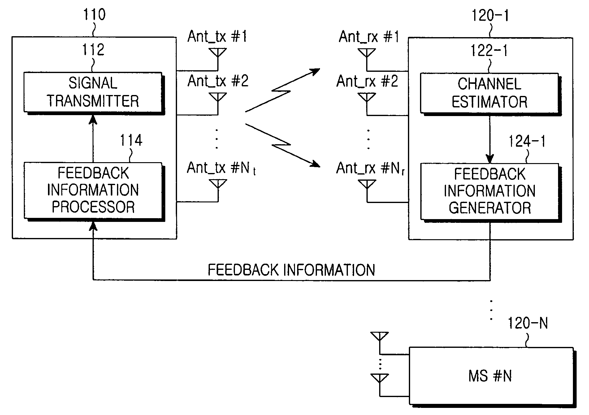 Method and apparatus for transmitting/receiving feedback information and system supporting the same in a multi-user multi-antenna system