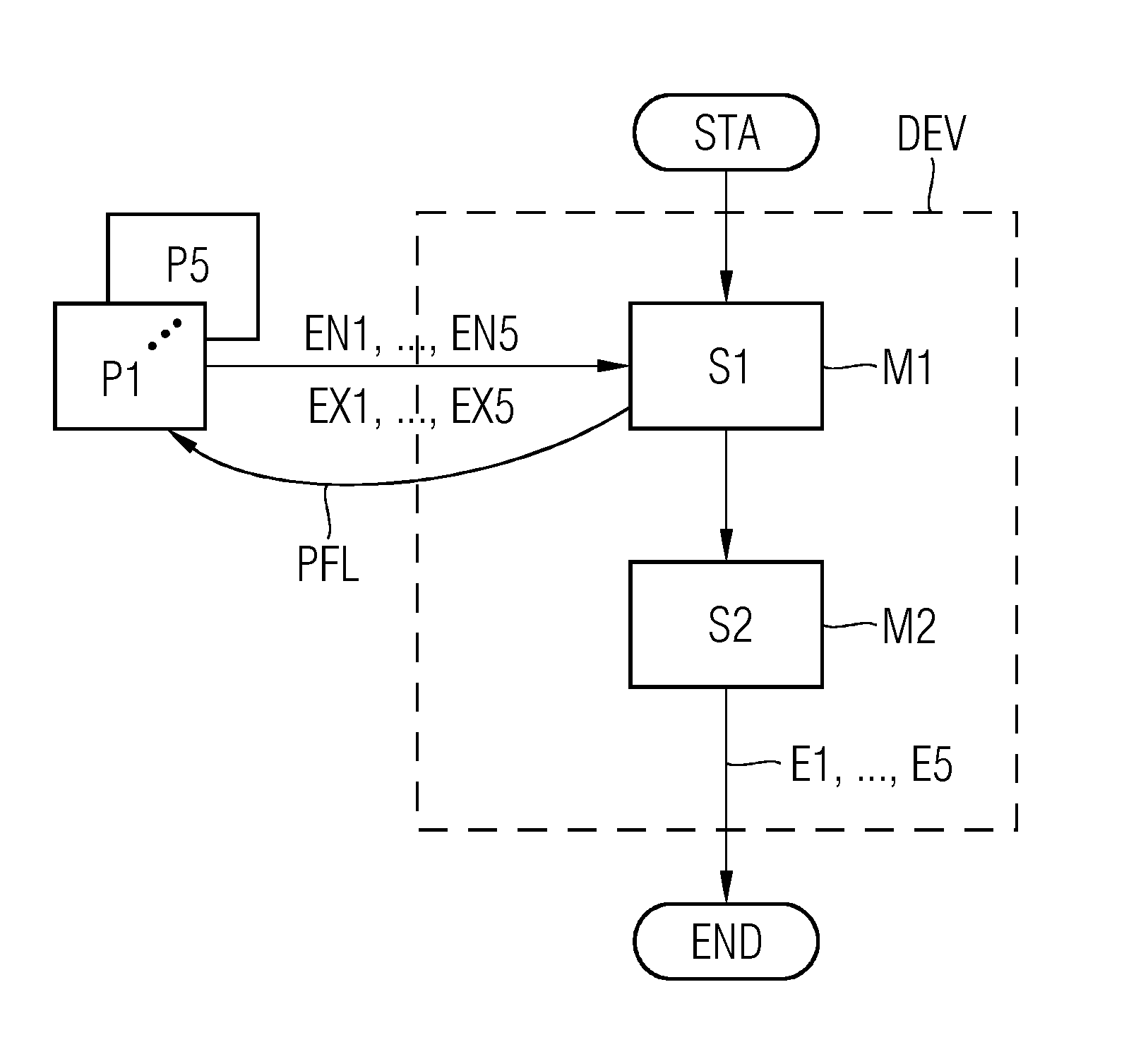 Methods and apparatuses for allocating amounts of energy