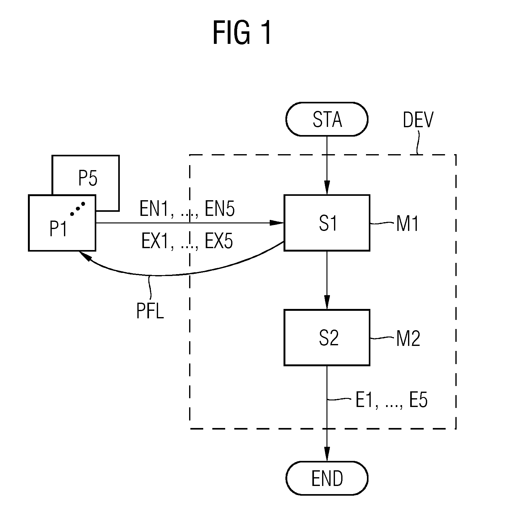 Methods and apparatuses for allocating amounts of energy