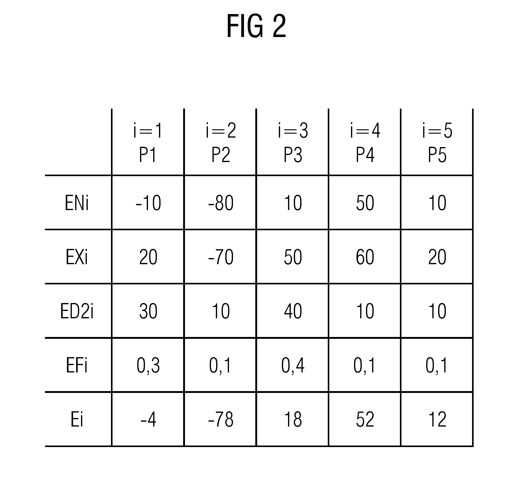 Methods and apparatuses for allocating amounts of energy