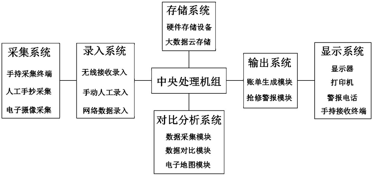 Research and development of electronic account of multifunctional low-voltage distribution network equipment