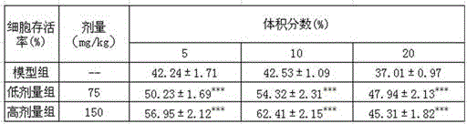 Extraction method and application of total phenolic acid extract of broussonetia papyrifera leaves