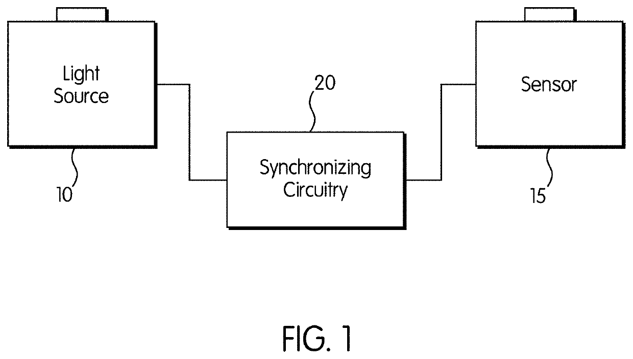 Energy optimized imaging system with 360 degree field-of-view