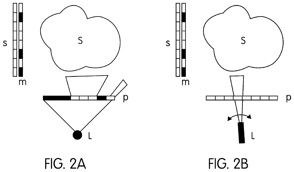 Energy optimized imaging system with 360 degree field-of-view