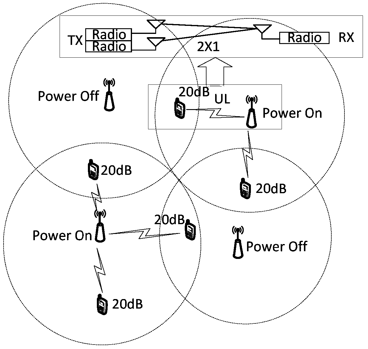 A method and device for antenna self-adaptation of a wireless access point