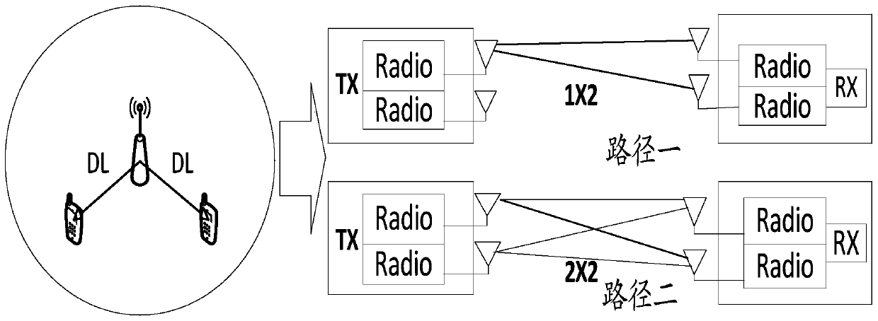 A method and device for antenna self-adaptation of a wireless access point