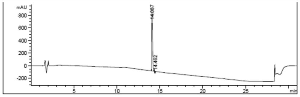 A kind of purification method of bendamustine hydrochloride