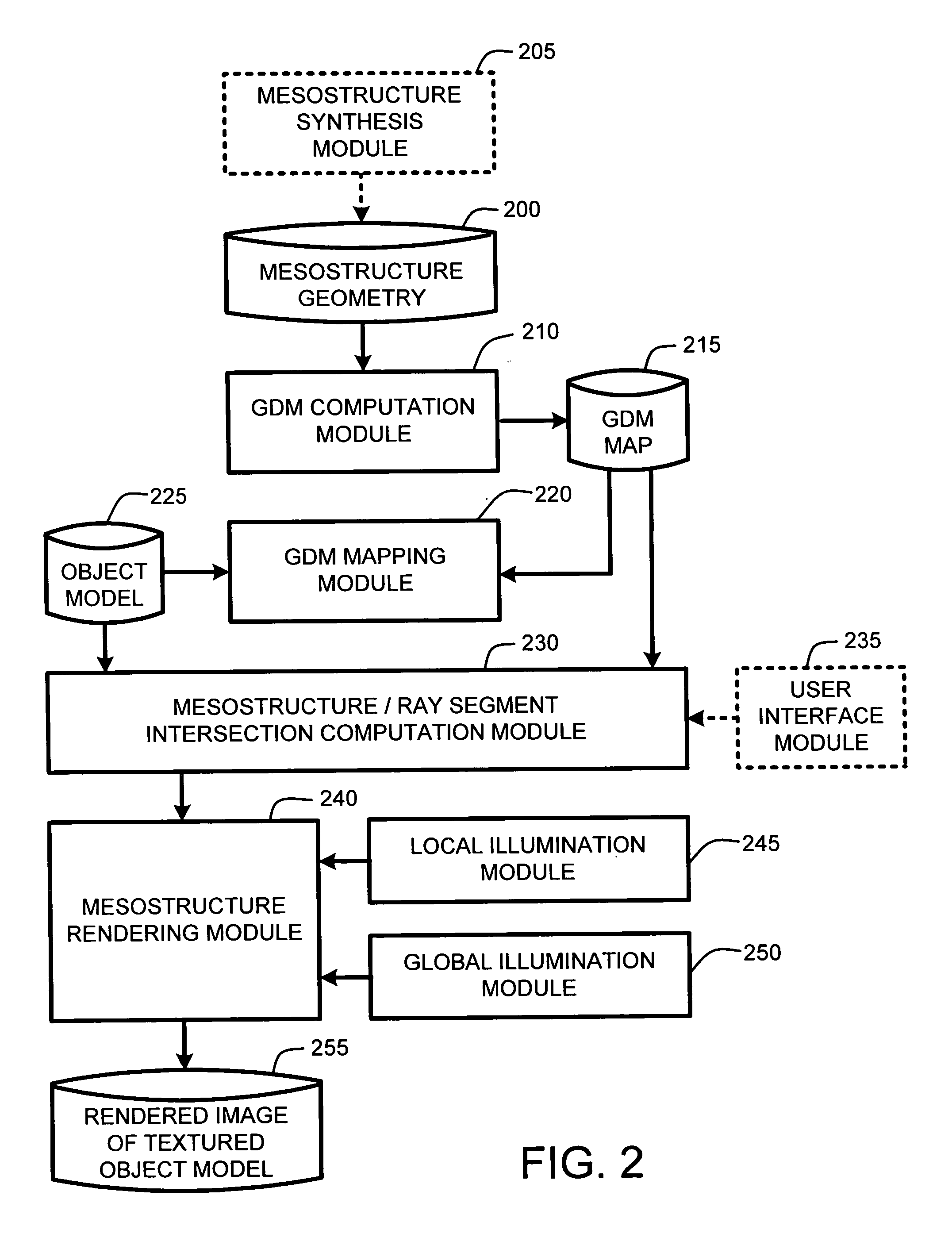 Optimizing real-time rendering of texture mapped object models relative to adjustable distortion thresholds