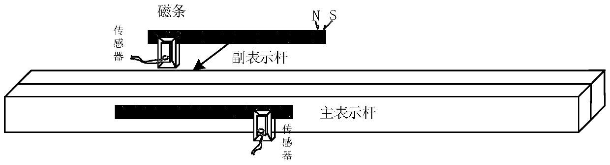 Turnout action whole process monitoring method and device based on magnetic grid measurement