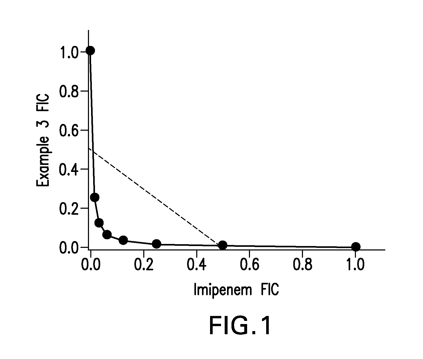 Bridged lipoglycopeptides that potentiate the activity of beta-lactam antibacterials