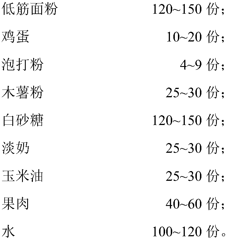 Sandwiched fruit pulp egg puffs and preparation method thereof