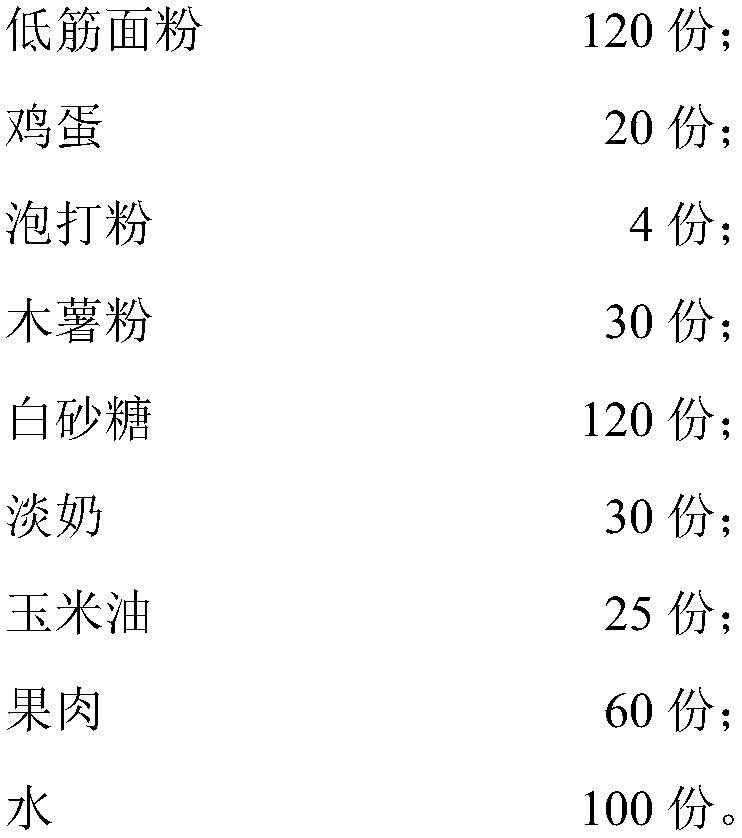 Sandwiched fruit pulp egg puffs and preparation method thereof