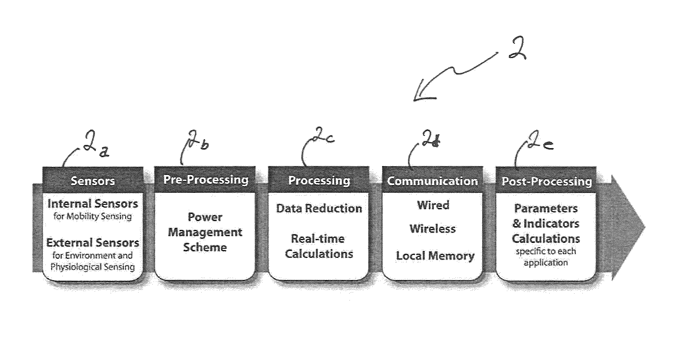 Universal actigraphic device and method of use therefor