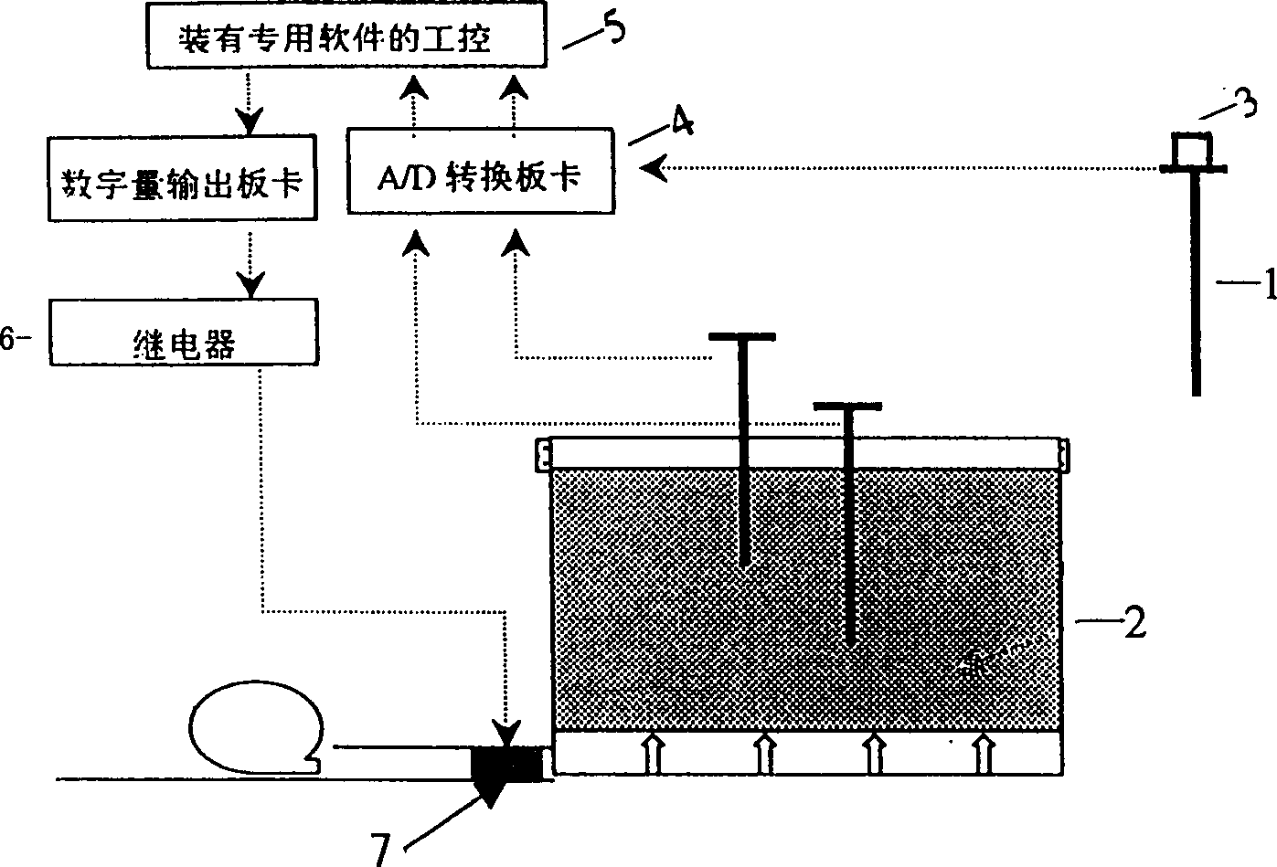 Autocontroller for preparing compost in winter